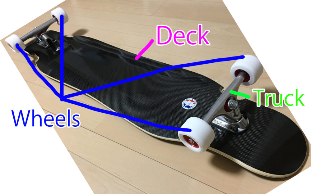Long skate board components